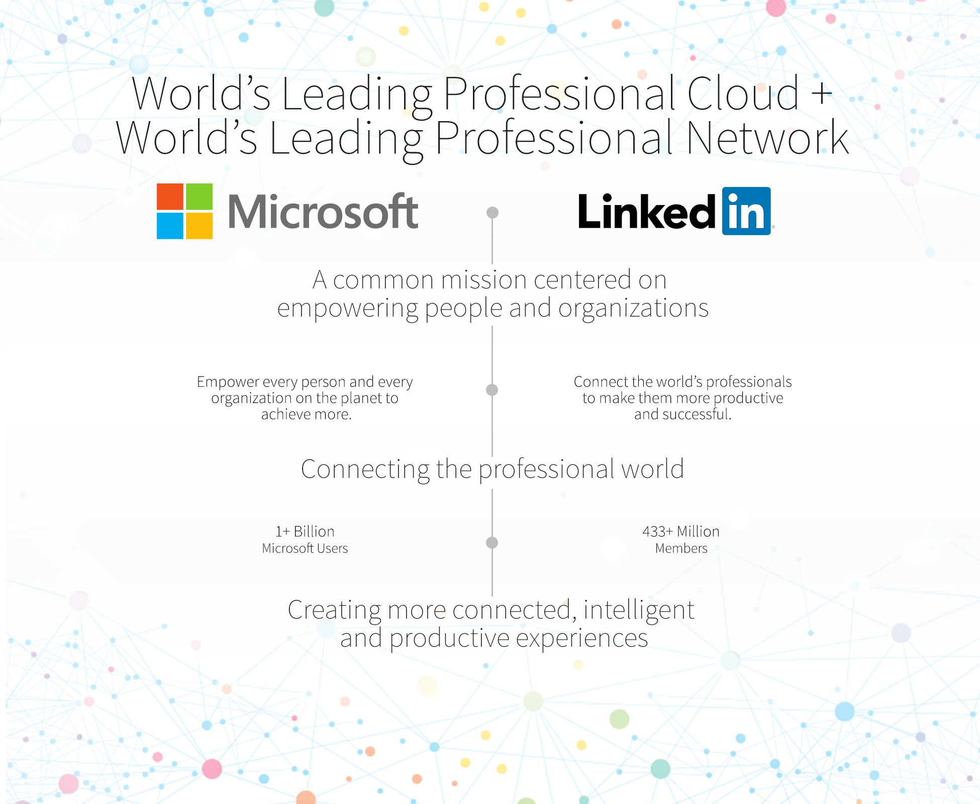 Microsoft Acquires LinkedIn for $ 26.2 Billion 