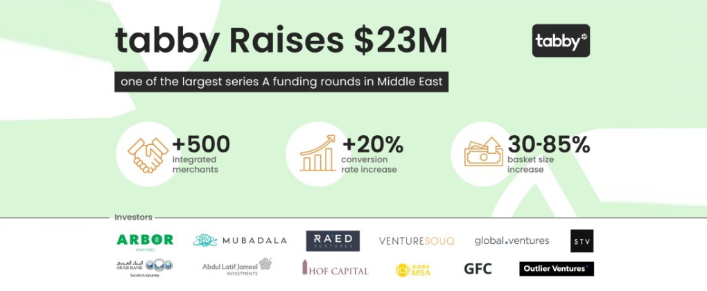 Tabby raises $23m in largest ‘Series A’ funding round in the Middle East