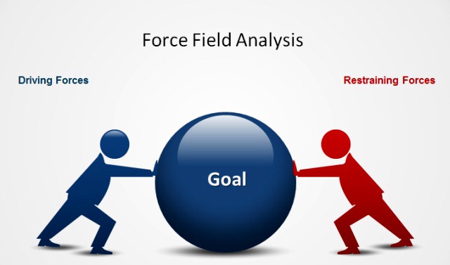 force field analysis problem solving technique