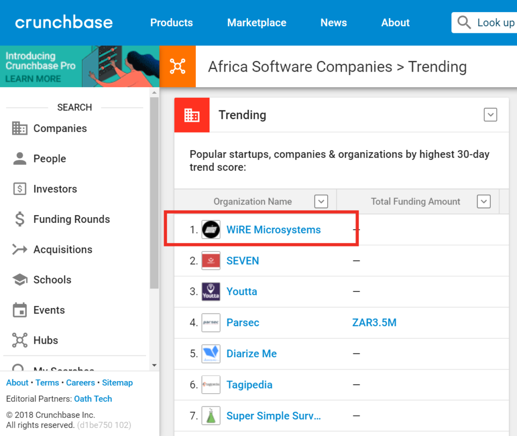 WiRE Microsystems trends #1 on Crunchbase 