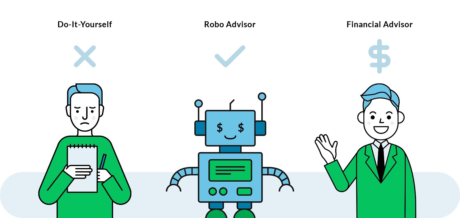  روبو-أدفيزور: مستشار روبوت للتخطيط المالي