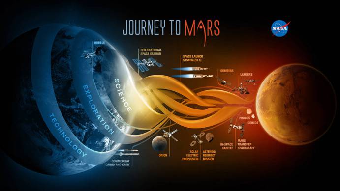 NASA: RS-25 Rocket Engines will Fly in 2018