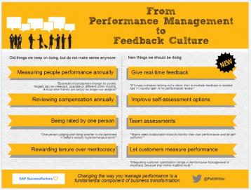 Business Transformation Is All About Feedback 