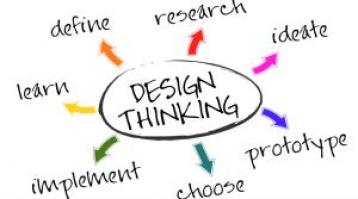 Creating a Corporate Culture for Design Thinking