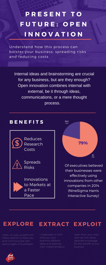 Present to Future: Open Innovation