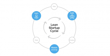  Lean Startup Methodology: Building Smarter, Faster Ventures