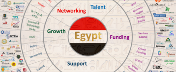351 جهة في الإصدار السابع من خريطة البيئة الداعمة لريادة الأعمال الإيكوسيستم في مصر