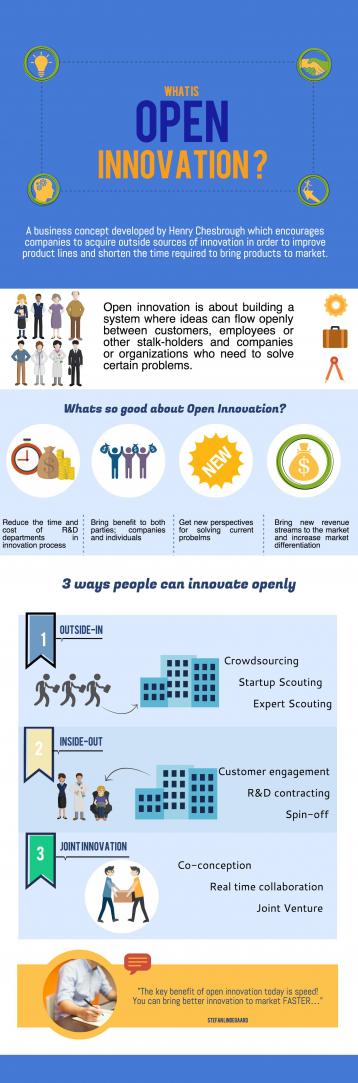 What is Open Innovation?