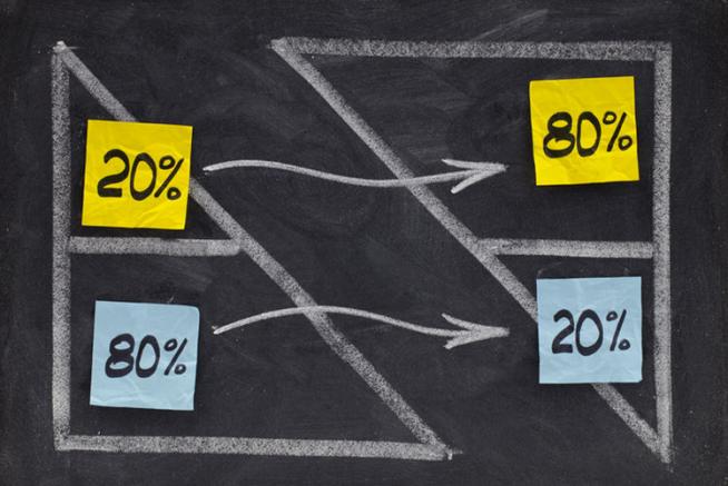 Pareto Analysis Pareto Analysis