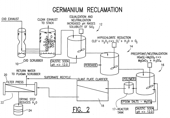 Method and apparatus for germanium reclamation from chemical vapor deposition