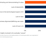 Gartner: Estimating and Demonstrating Business Value is No.1 AI Adoption Barrier